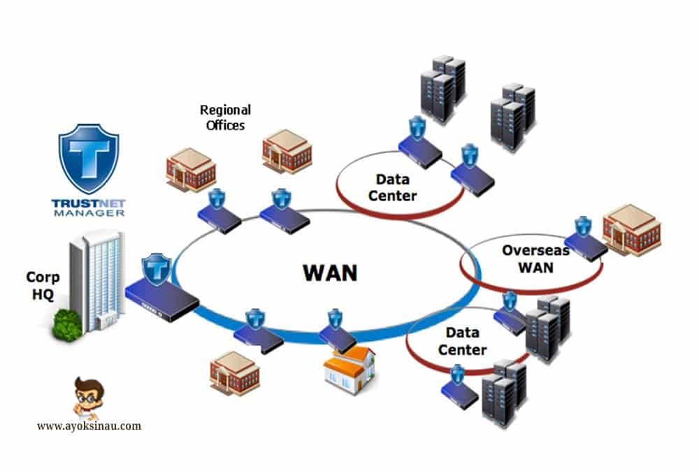 Pengertian Wide Area Network&nbsp;(WAN)