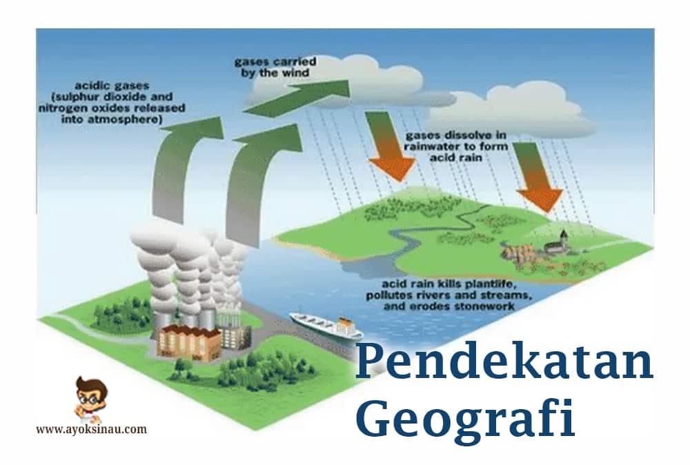 Pengertian dan Jenis Pendekatan&nbsp;Geografi
