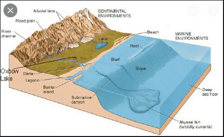 Pengertian Sedimentasi : Proses, Faktor Beserta&nbsp;Prosesnya