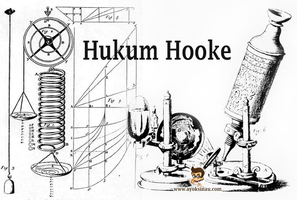 Pengertian Hukum Hooke beserta Teori dan&nbsp;Rumusnya