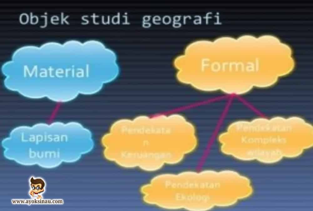 Objek Studi Geografi Beserta&nbsp;Penjelasannya